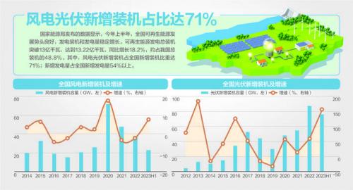 我國風(fēng)機(jī)、光伏設(shè)備面臨"退役潮"