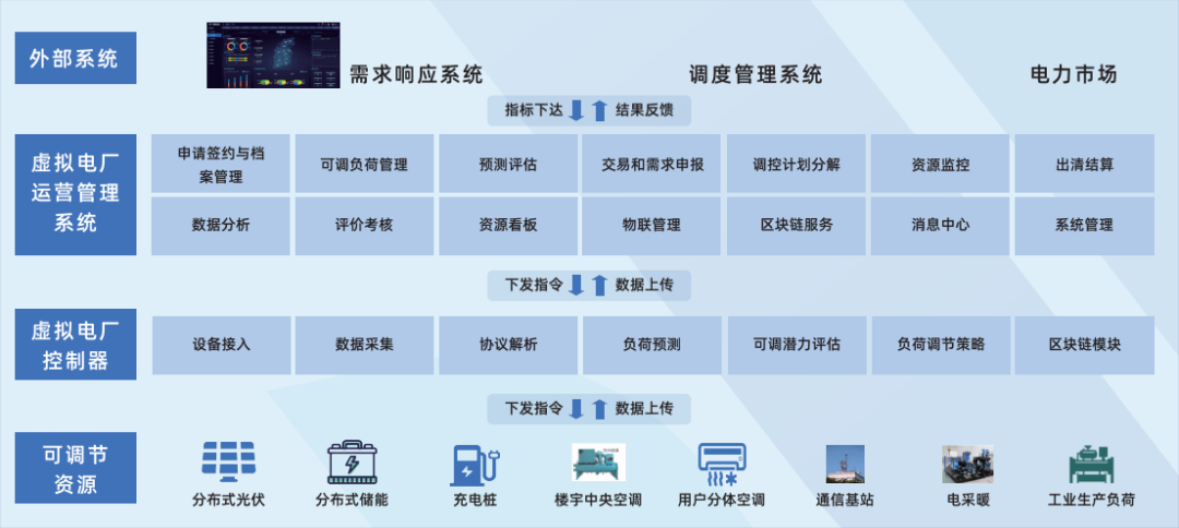 行業(yè)風起，技術落地 江行智能虛擬電廠“多級聚合”解決方案構筑電力能源新格局