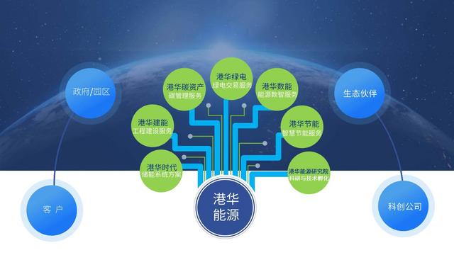 一筆跨境碳交易背后，港華能源的碳中和大棋局