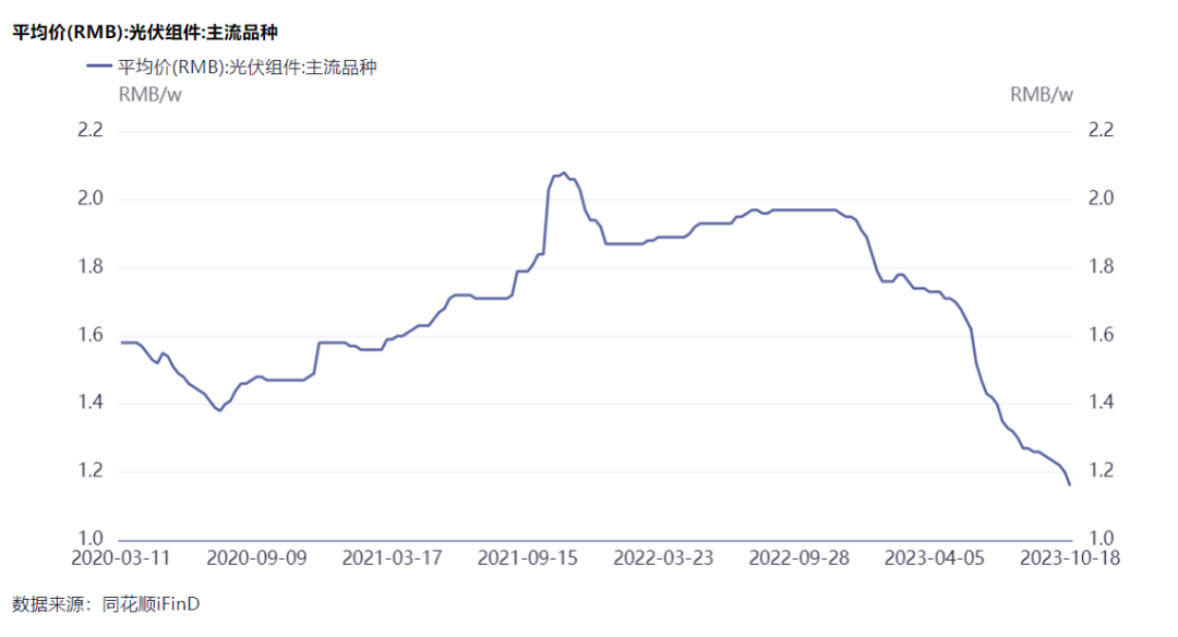 隆基綠能劉玉璽：光伏洗牌開(kāi)始！60%~70%的企業(yè)或被淘汰
