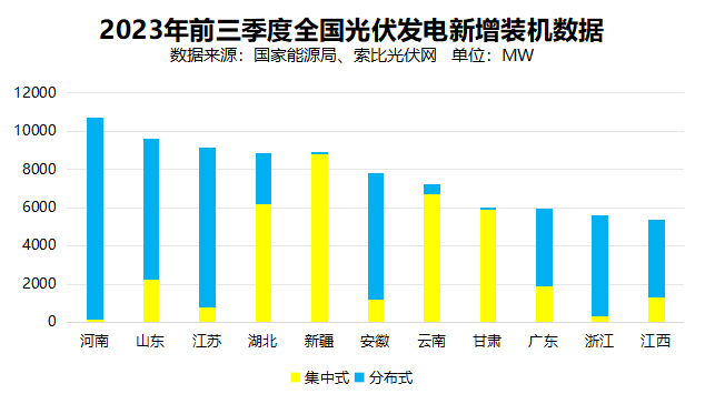 戶用光伏累計(jì)裝機(jī)超百GW，為鄉(xiāng)村振興、能源轉(zhuǎn)型持續(xù)提供綠色動(dòng)力