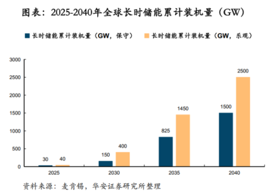 鋰電價格戰(zhàn)愈演愈烈，液流電池助力中國儲能再上新臺階