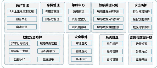 發(fā)揮數(shù)據(jù)要素乘數(shù)效應(yīng)，網(wǎng)御星云助力數(shù)據(jù)交易流通安全保障