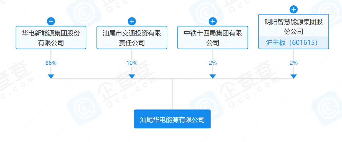 華電、明陽(yáng)、中鐵等在汕尾成立能源公司