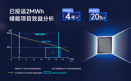 儲能新紀元，BMS如何影響行業(yè)?