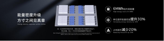 寧德時代發(fā)布全球首款5年零衰減、6.25兆瓦時高能量的儲能系統(tǒng)—天恒