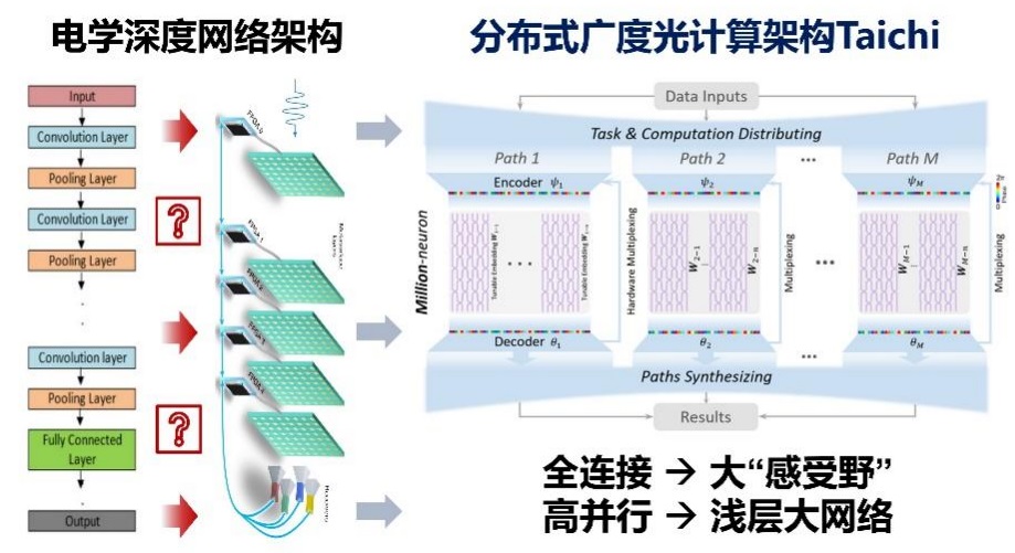 清華大學獲芯片領(lǐng)域重要突破!