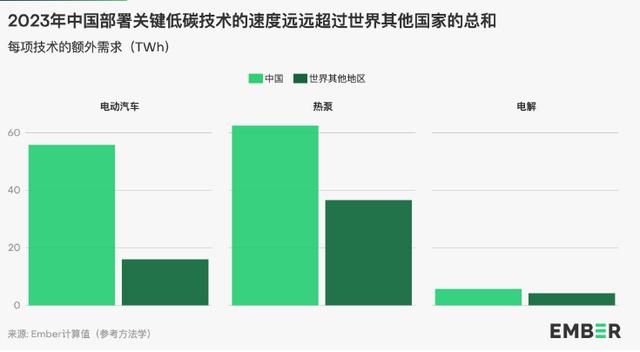 地球能源史轉(zhuǎn)折點(diǎn)：全球30%電力來自可再生能源，中國作出巨大貢獻(xiàn)