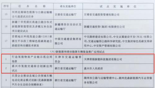 嘉興、天津氫能交通項(xiàng)目雙雙入選國家級(jí)試點(diǎn)名