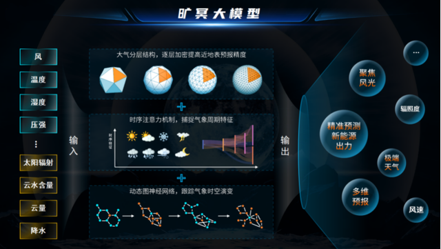 新能源頭部企業(yè)，正瘋狂卷向大模型