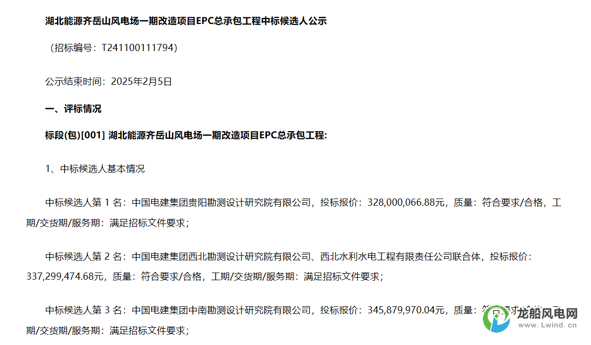 3.28億元！中國電建擬中標(biāo)風(fēng)電改造項(xiàng)目